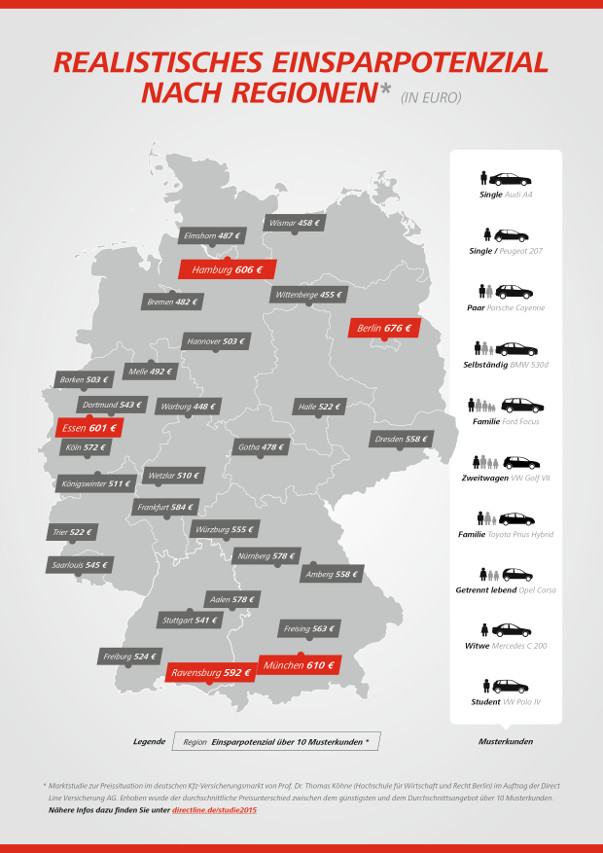 Karte Bundesländer Deutschland mit Angaben zu Einsparpotentialen